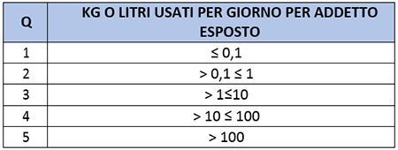 fattore quantità