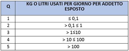 fattore quantità rischio cutaneo