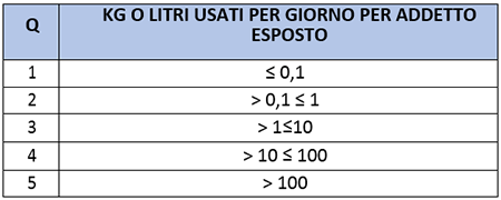 fattore quantità rischio cutaneo