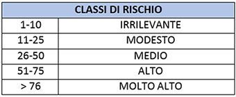 rischio cumulativo