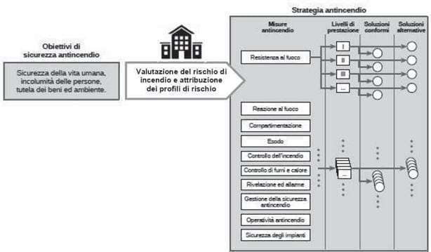 prevenzione incendi