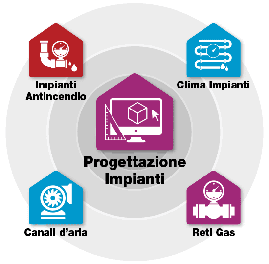 Software Progettazione Impianti