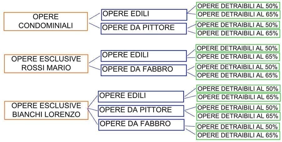 schema contabilita