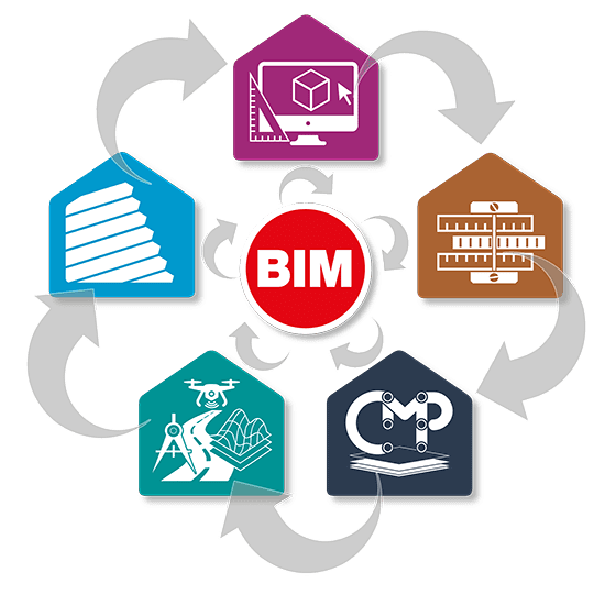 Software BIM Namirial