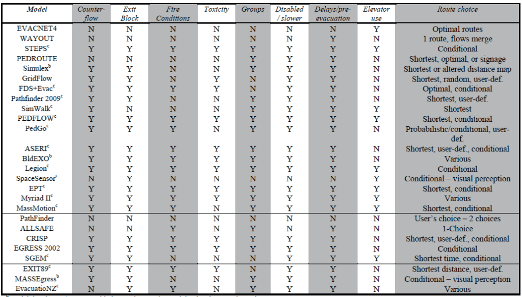 Report di comparazione dei sistemi di calcolo