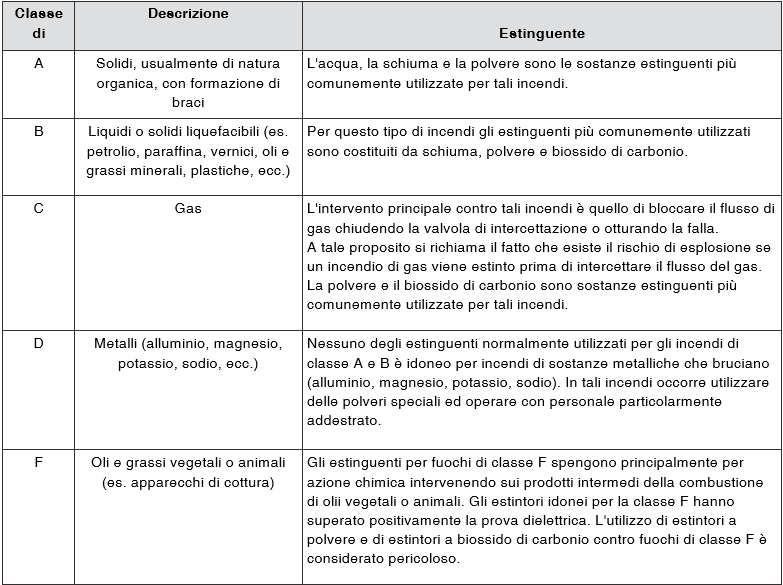 tabella estinguenti