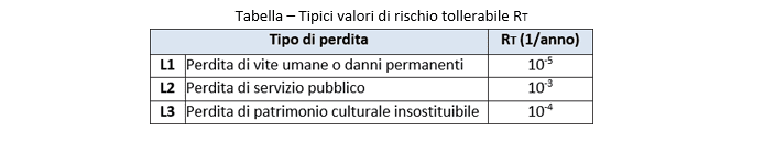 Tabella 1 - valutazione rischio scariche atmosferiche