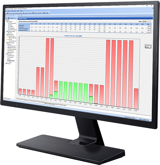 Copertura dei consumi - Termo Energia