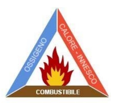 Triangolo del fuoco
